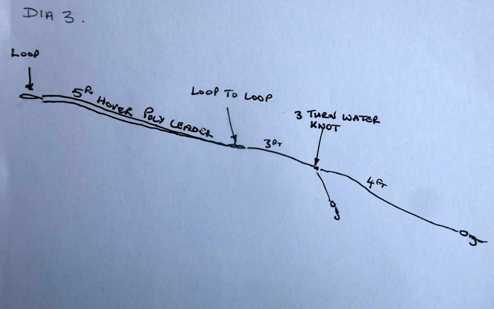 Leader Lowdown!