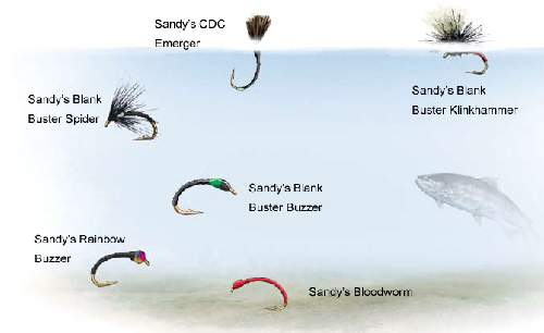 Choosing Trout Wet Flies