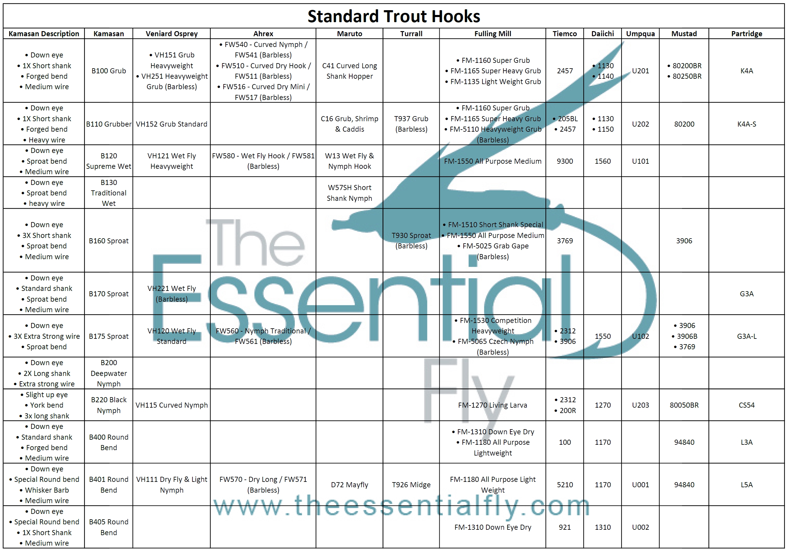 Fly TyingHook Comparison Chart