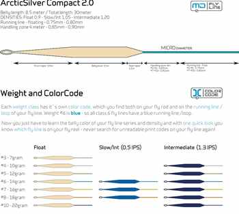 Gg-Compact Fly Line Md-Float #6 (Len 98ft) From Arctic Silver