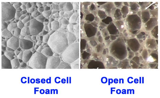 Closed Cell Foam (Multiple Sizes)